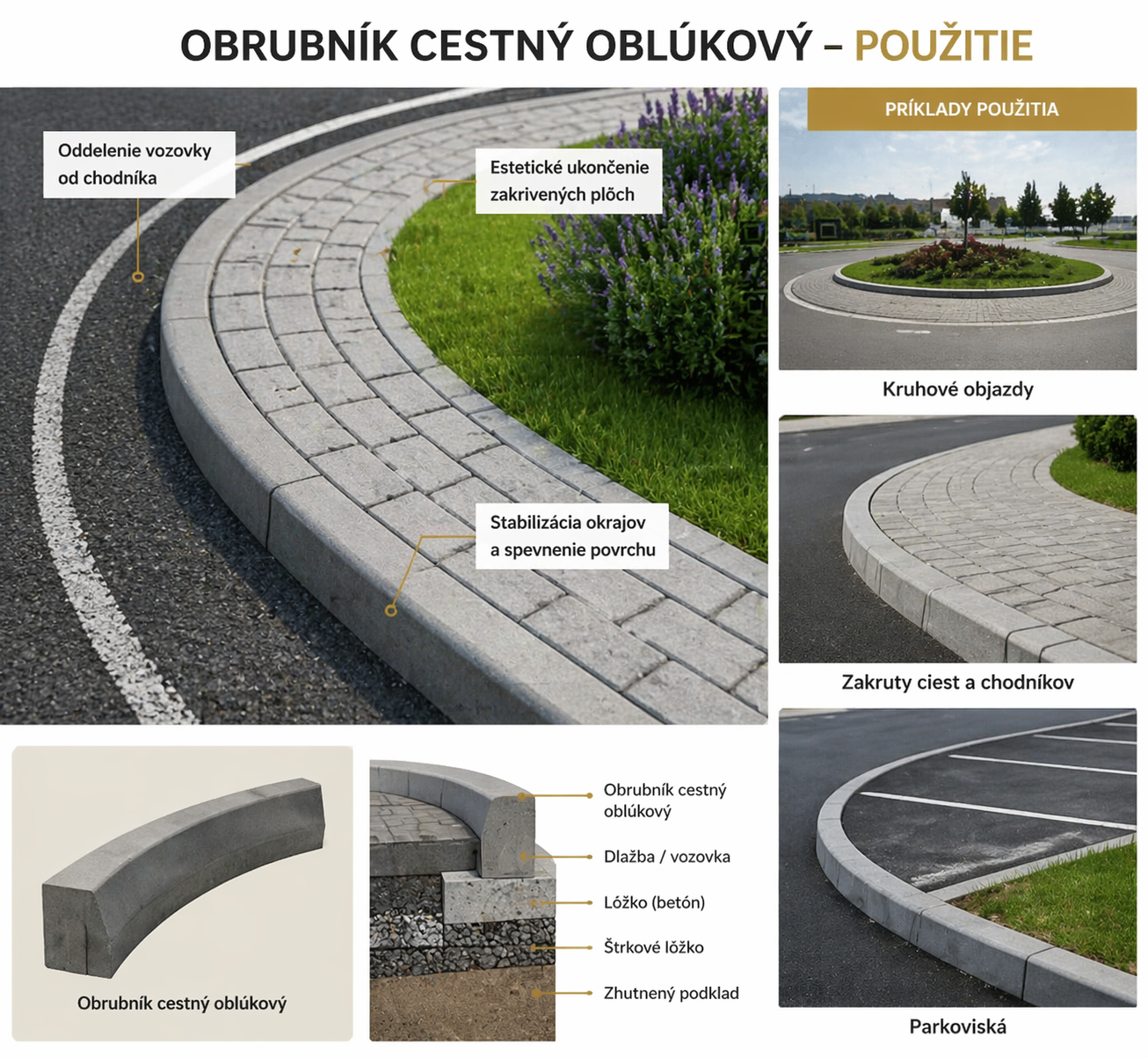 cestné obrubníky Obrubník Oblúkový